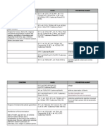 PIL Module 5 Table .doc