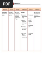 Nursing Care Plan for Impaired Dentition | PDF | Oral Hygiene | Human Tooth