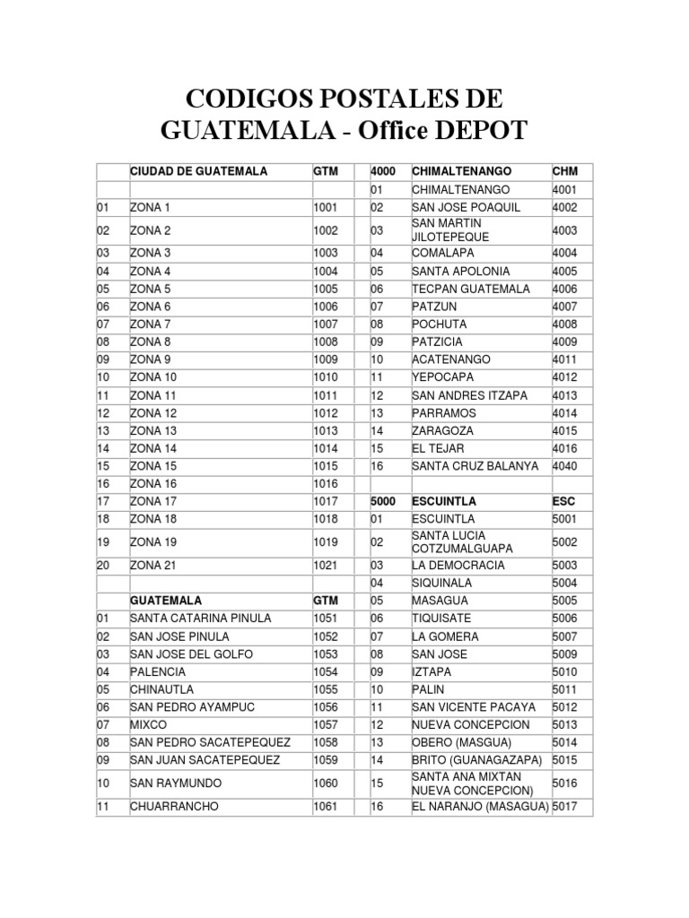 Códigos Postales en Guatemala PDF Guatemala