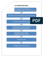 El Proceso de Venta