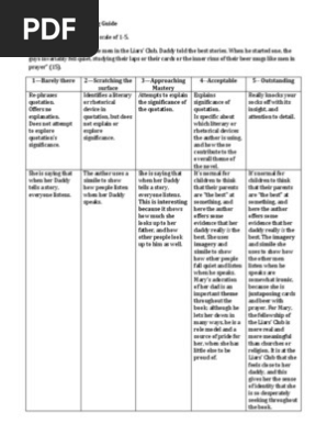dialectical journal scoring guide