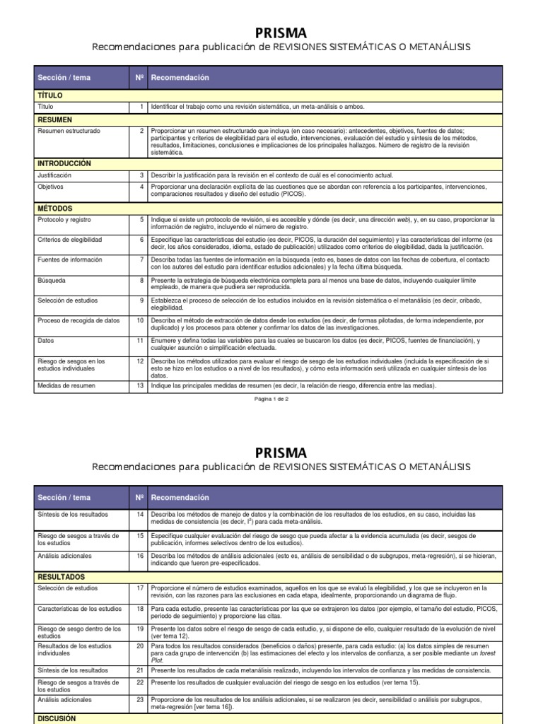 Guía PRISMA para Revisiones Sistemáticas | PDF | Metaanálisis | Science