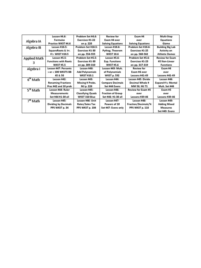 Assignments | PDF
