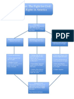 Unit Plan Map