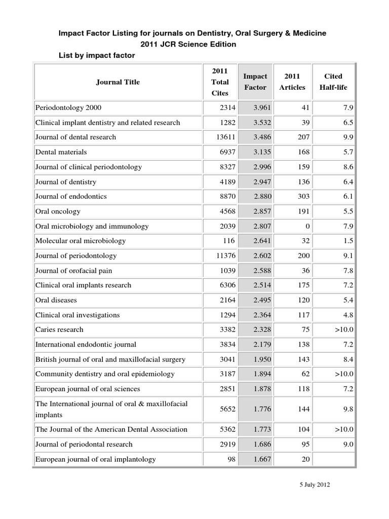 journal of oral research and review impact factor