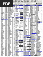10 & “Harmony” COMPLETE BOX Price List For Czone | PDF | Computer Related Introductions
