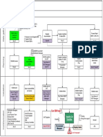 Suppliers On Boarding Plan and Activities