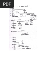 Shivaji Maharaj Family Tree