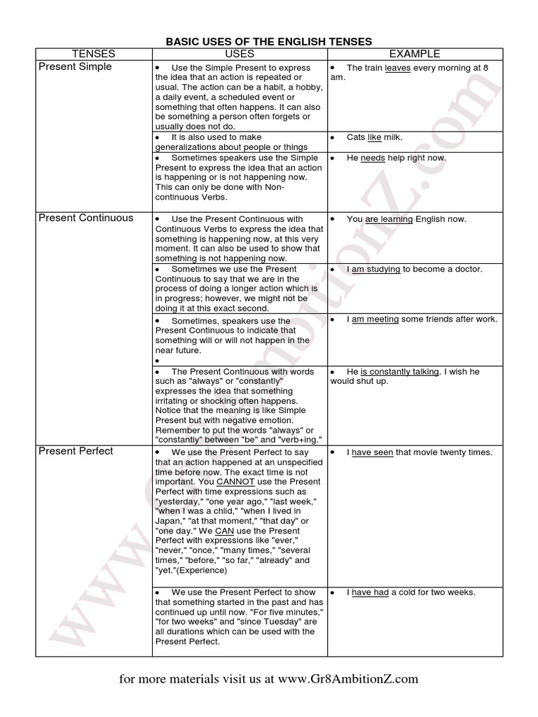 Basic Uses of English Tenses | PDF