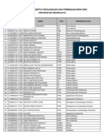 Daftar Nama Peserta Pengembangan dan Pembinaan Bidik Misi Universitas Brawijaya