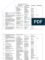 Daftar Buku Smpit Cinta