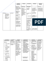 Assessment Nursing Diagnosis Scientific Explanation Planning Intervention Rationale Expected Outcome