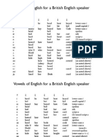 Vowels of English For A British English Speaker