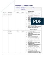 Lista Temperatura