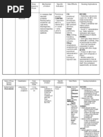 Drug Study For Paracetamol, Omeprazole and Vitamin B Complex