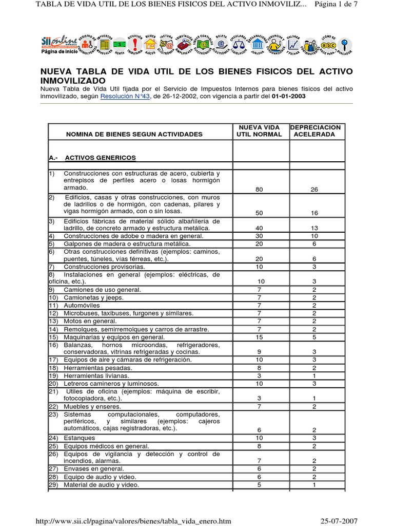 Tabla de Vida Útil de Bienes Físicos | PDF | Industrias | Ingeniería