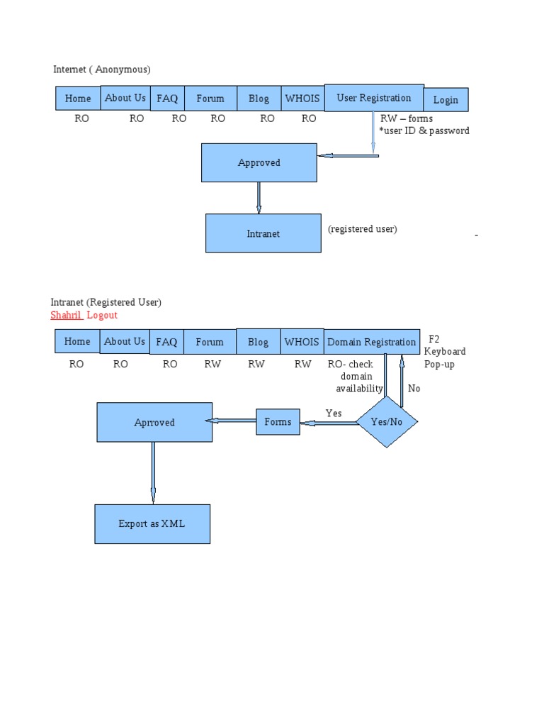 Output | PDF