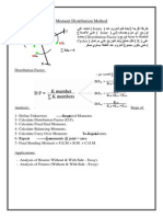 Moment Distribution Method