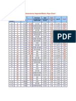 Pipe Metric Table