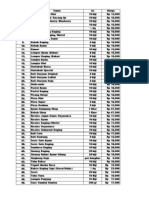 Daftar Harga Frozen Food