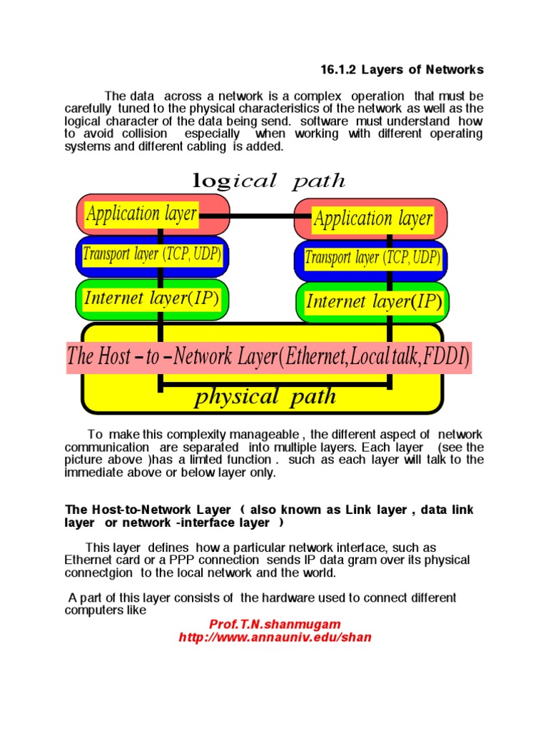 Understanding Network Layers and Protocols | PDF
