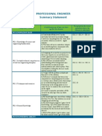 Professional Engineer Summary Statement