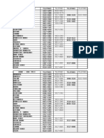 CONTATOS DA LIDERANÇA