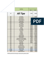 Harga FDD