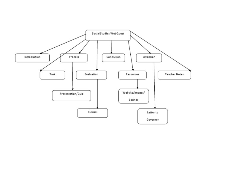 Ss Webquest Map | PDF