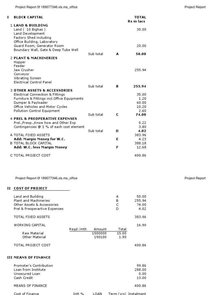 Model Project Financial Report | PDF | Credit (Finance) | Interest