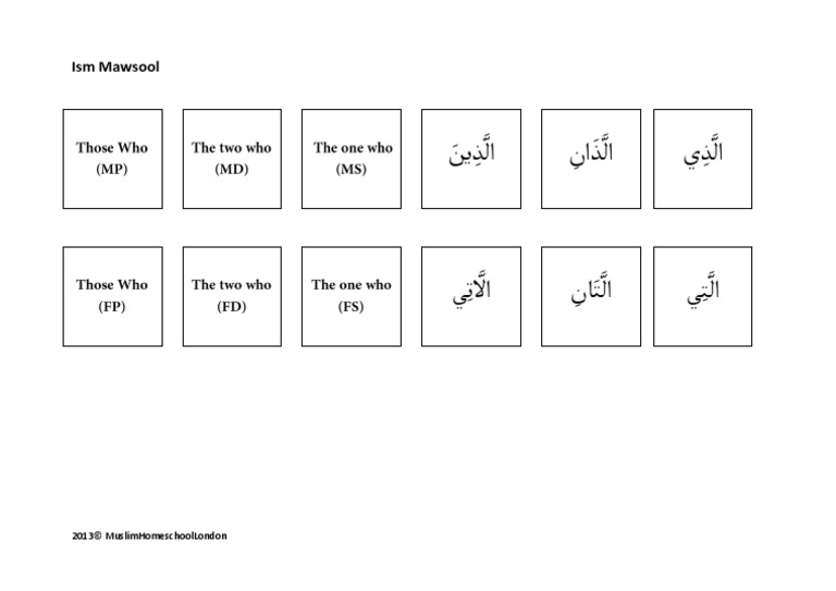 Ism Mawsool Flashcards used in conjunction with Bayyinah TV's 'Arabic