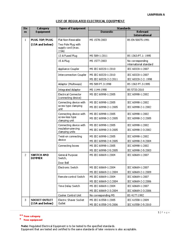 Regulated Electrical Equipment Standards | PDF | Technology & Engineering