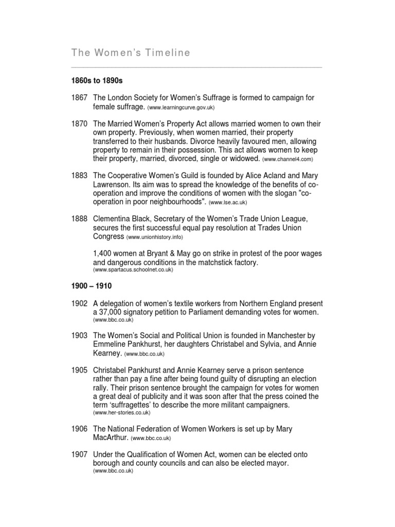 genderequalitytimeline Women's Suffrage Refugee