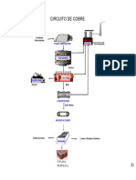 CCobre Diagrama de Flujo