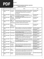 Download Penelitian Kompetitif Nasional Proposal Lanjutan Didanai Tahun 2013 by Nonnie Lagalanti SN185011340 doc pdf