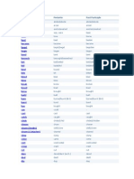 Infinitive Preterite Past Participle