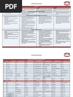 Spelling Scope and Sequence 2014