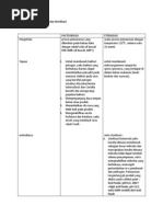 Download PERBEDAAN Pasteurisasi Dan Sterilisasi by Ocy Ryu Chan SN185022312 doc pdf