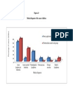 Medical Diagnosis of The Cancer Children: Honey Application Group