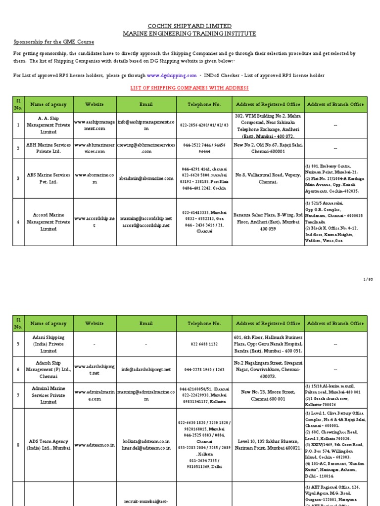 shipping company list Mumbai Business