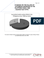 CMFR Database On The Killing of Journalists As of May 30, 2015