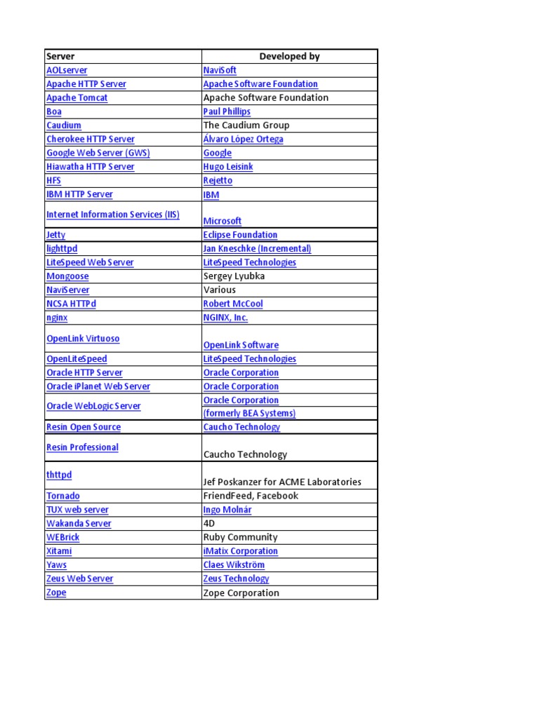 Overview of Web Server Technologies | PDF