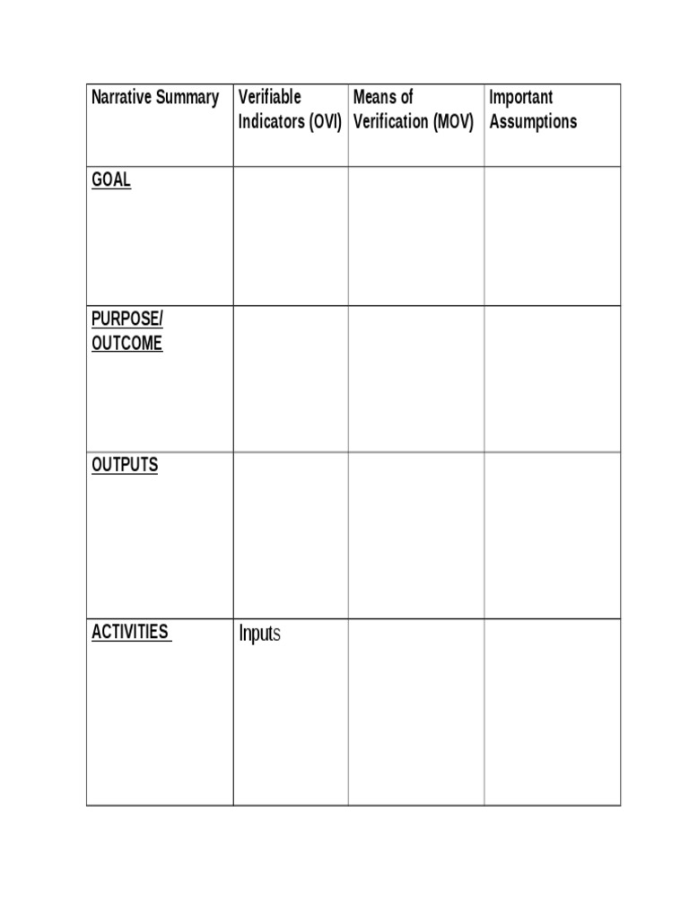 OVI and MOV Verification Overview | PDF