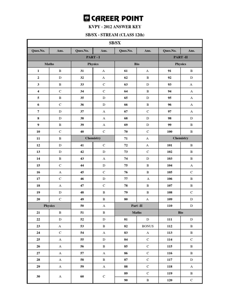 KVPY 2012 Answer Key for Class 12 | PDF | Science & Mathematics