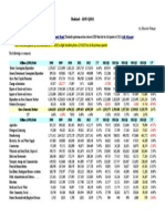 Thailand - GDP 3Q2013