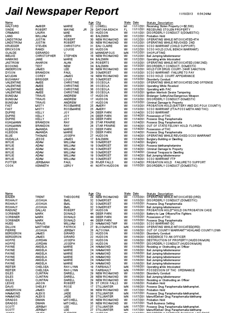 ST Croix County Jail Bookings PDF Wisconsin Criminology