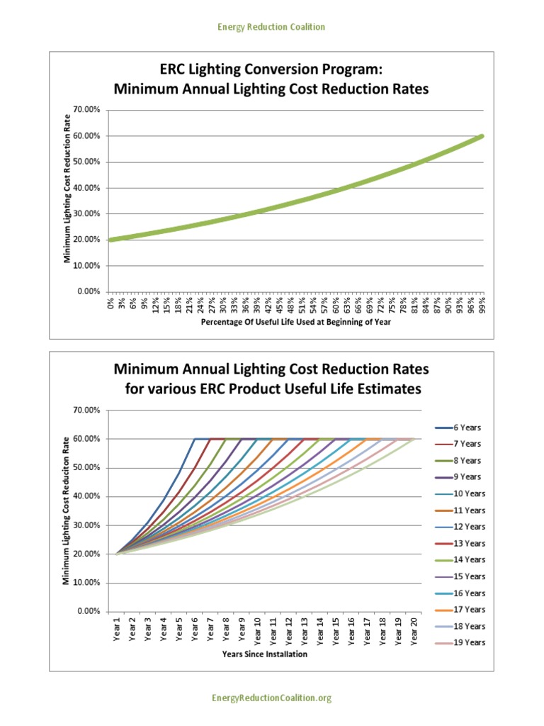 4 LCP Minimum Lcrrs Charts | PDF | Business | Technology & Engineering