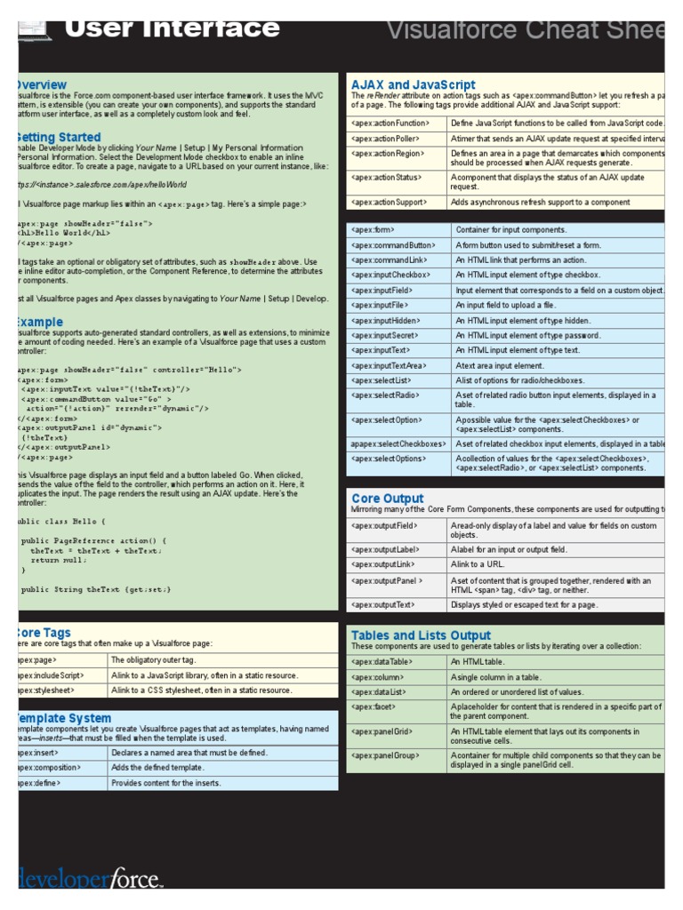 73824278 Visual Force Cheat Sheet | Html Element | Html