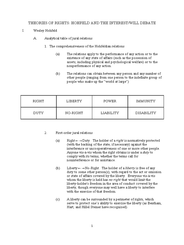 Hohfeld's Rights Theory Explained | PDF