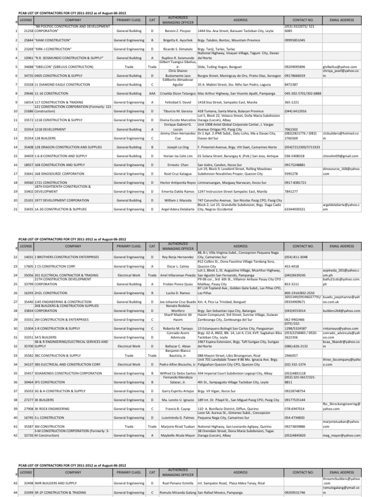 PCAB Contractors List 2011-2012 | PDF | Luzon | Philippines
